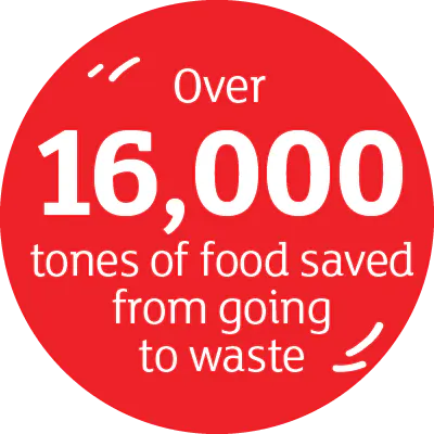 Over 16,000 tonnes of food saved from going to waste icon.