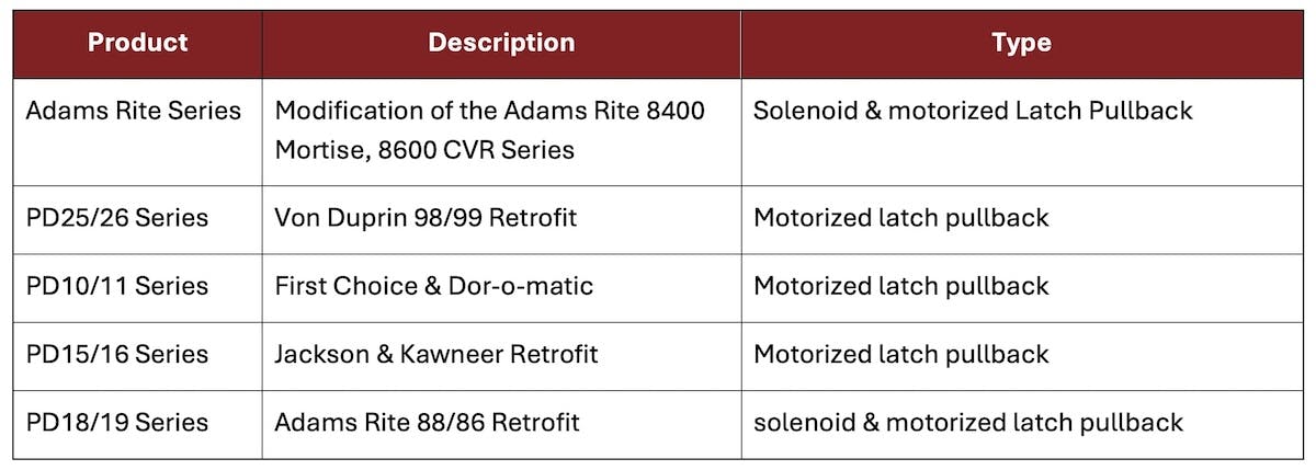 Exit Device Product List