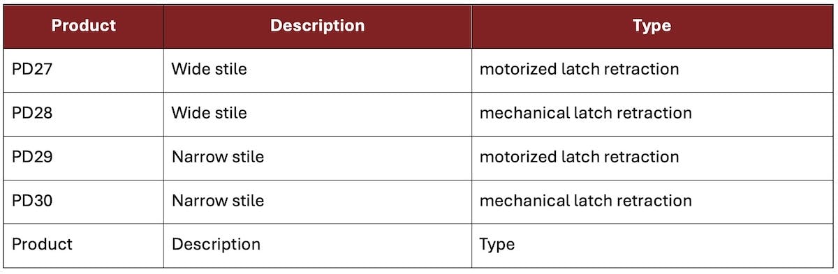 PD Product Types