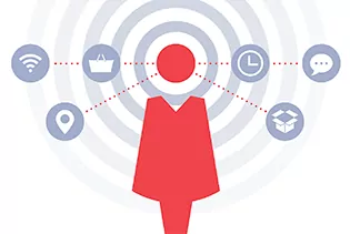 What is Customer Centric Commerce?