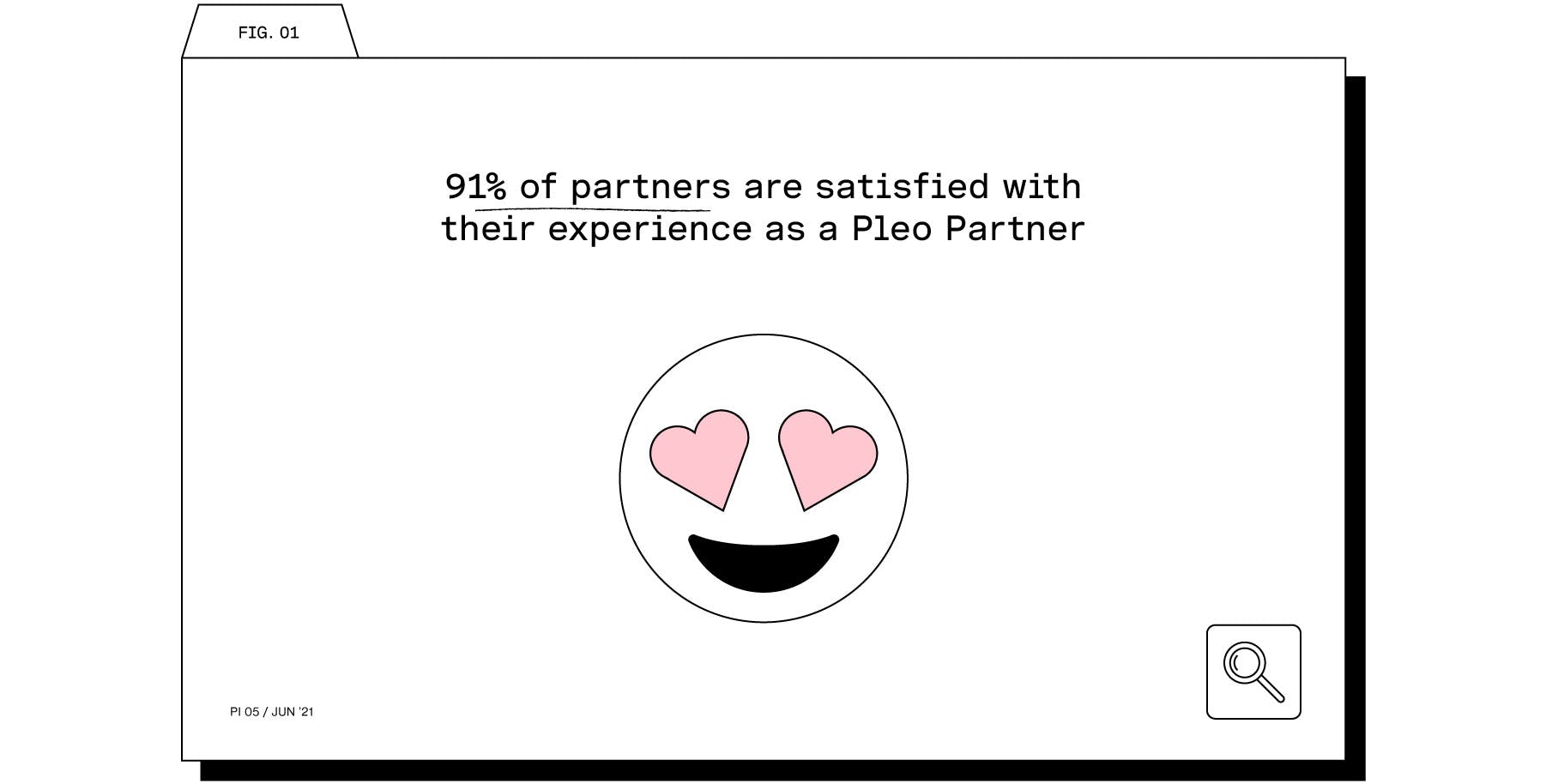partnerships-survey-experience 