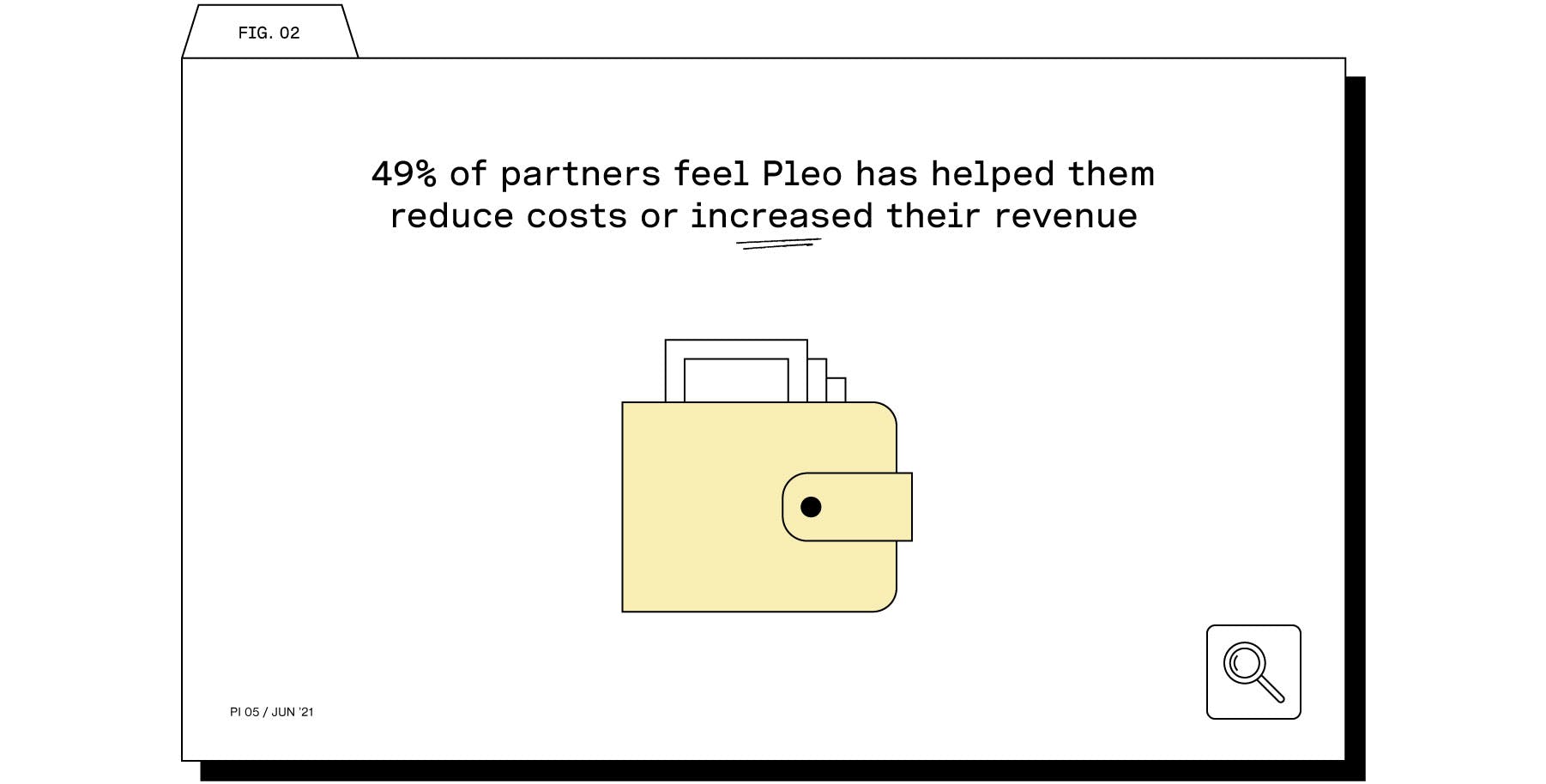 partnerships-survey-costs-revenue 