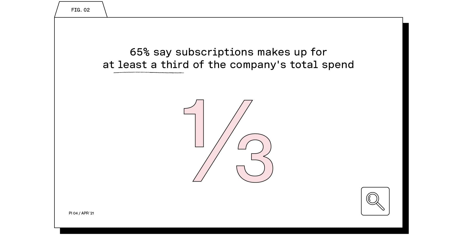 Business subscription survey total spend