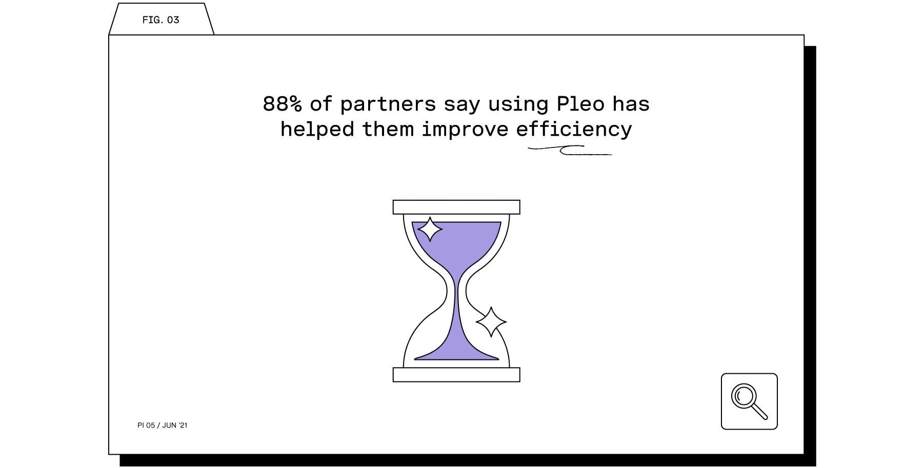 partnerships-survey-efficiency