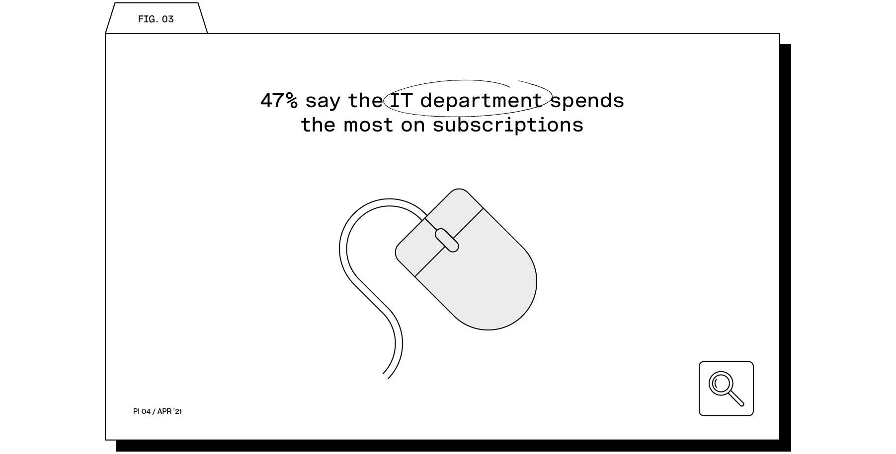 Business subscription IT spending