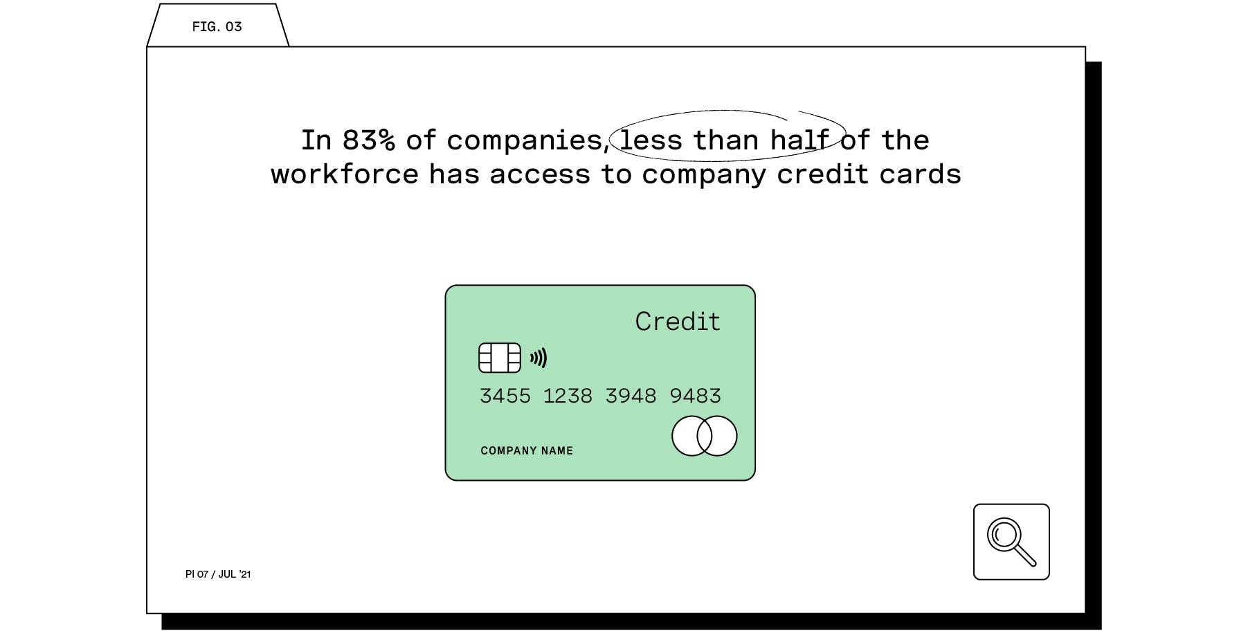 83-company-credit-cards