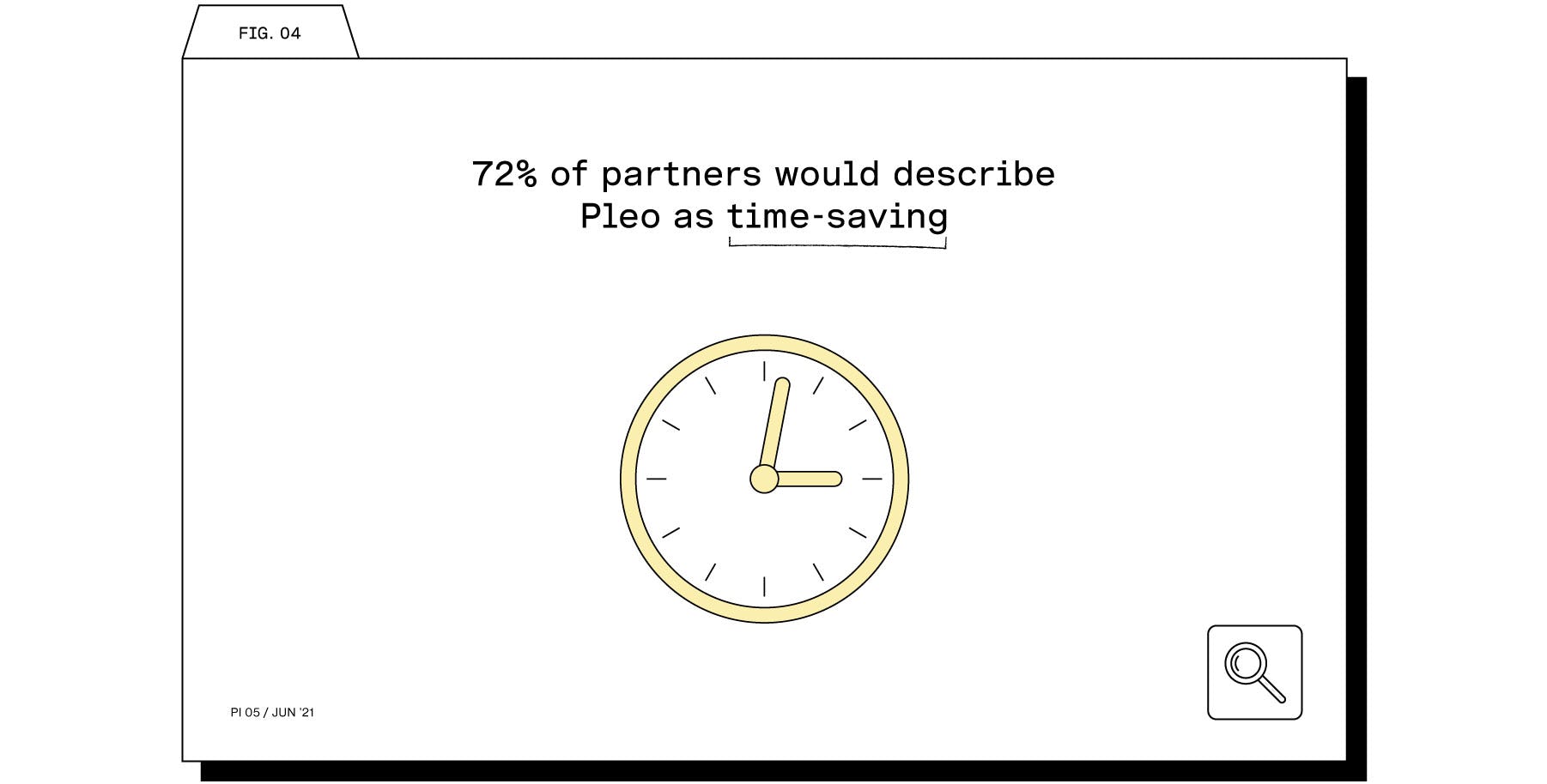 partnerships-survey-time-saving 