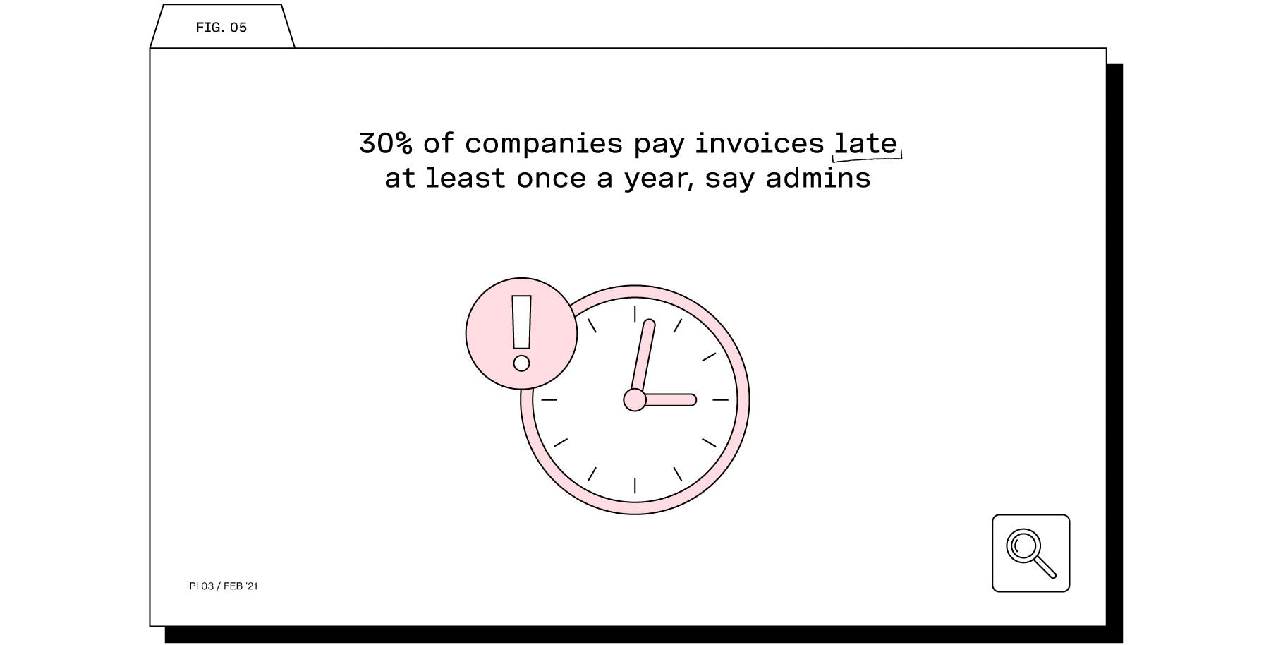 Late invoice payments