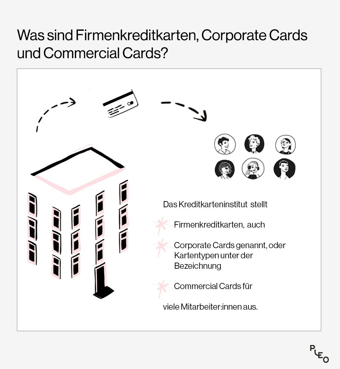 Was sind Firmenkreditkarten, Corporate Cards und Commercial Cards