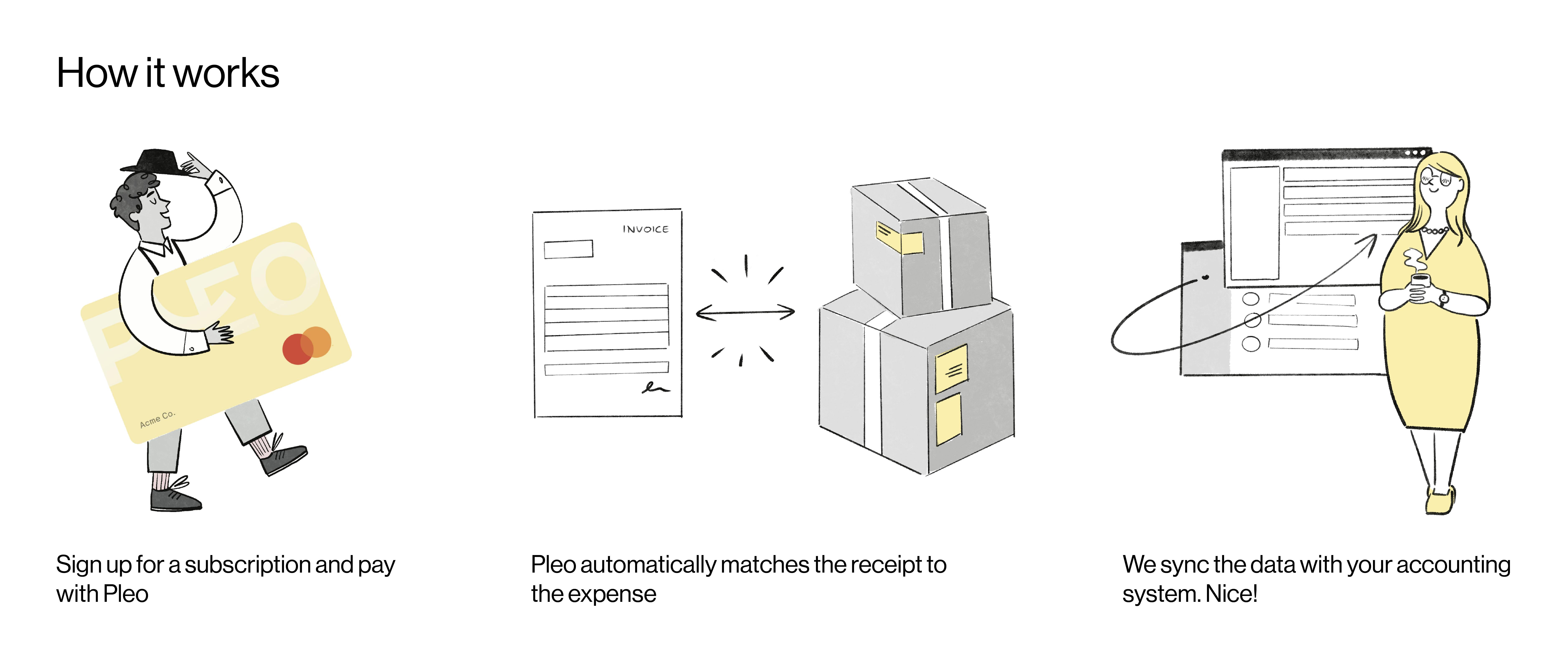How Pleo Subscriptions work illustration explainer