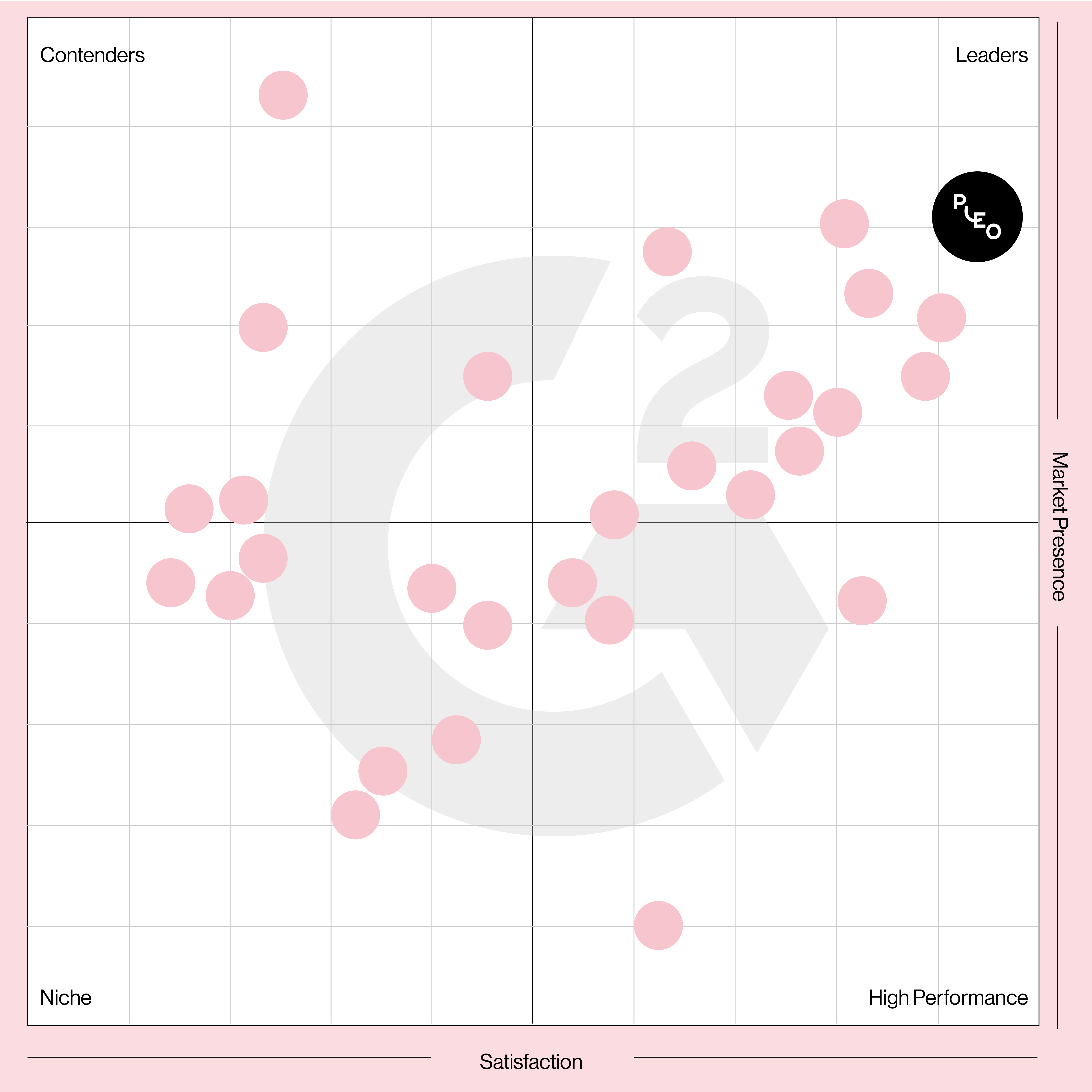 G2 Market Grid report - Winter 2023 Europe