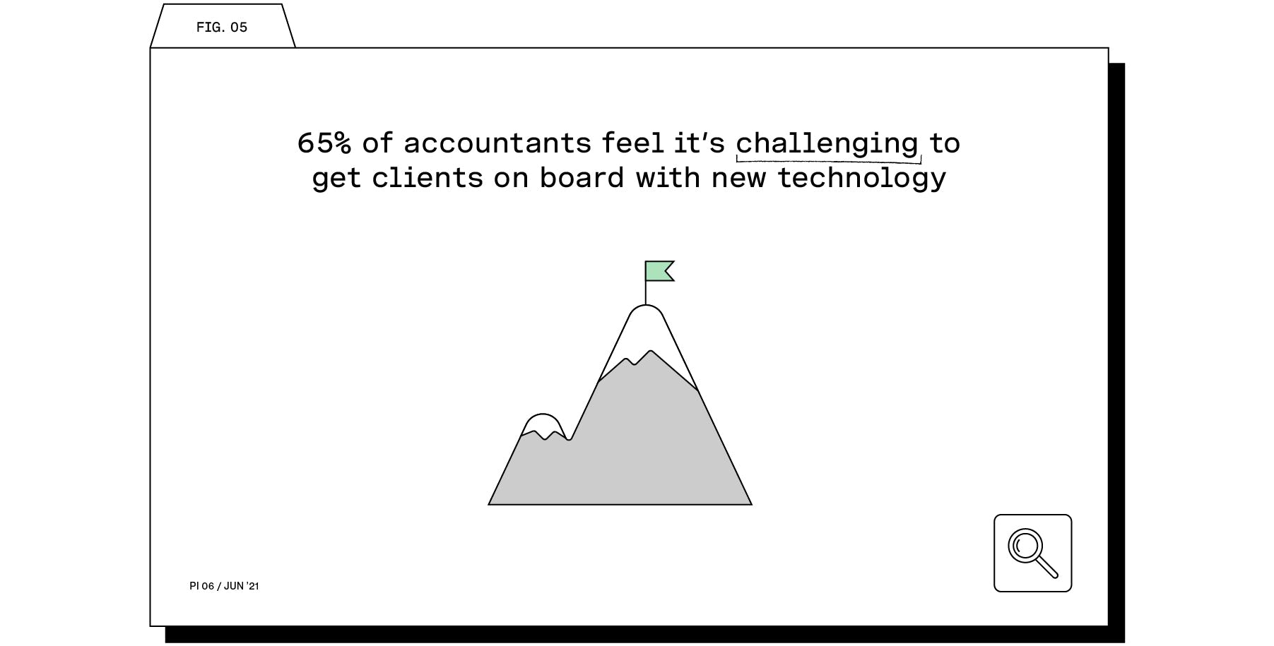 future-of-accounting-tech