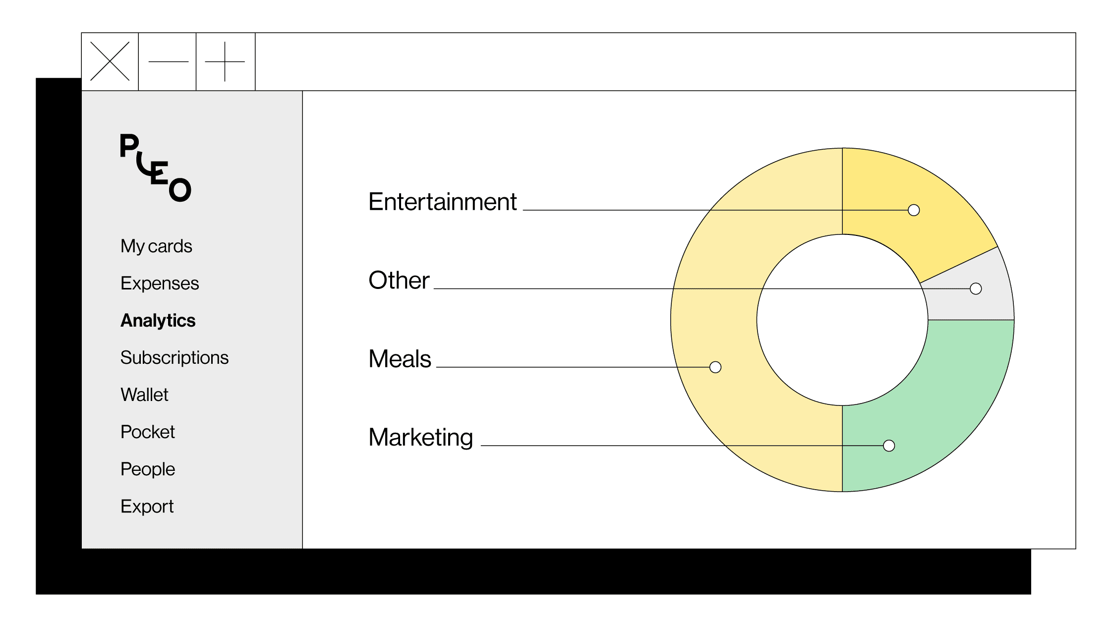 Illustration of the Analytics dashboard in the Pleo product
