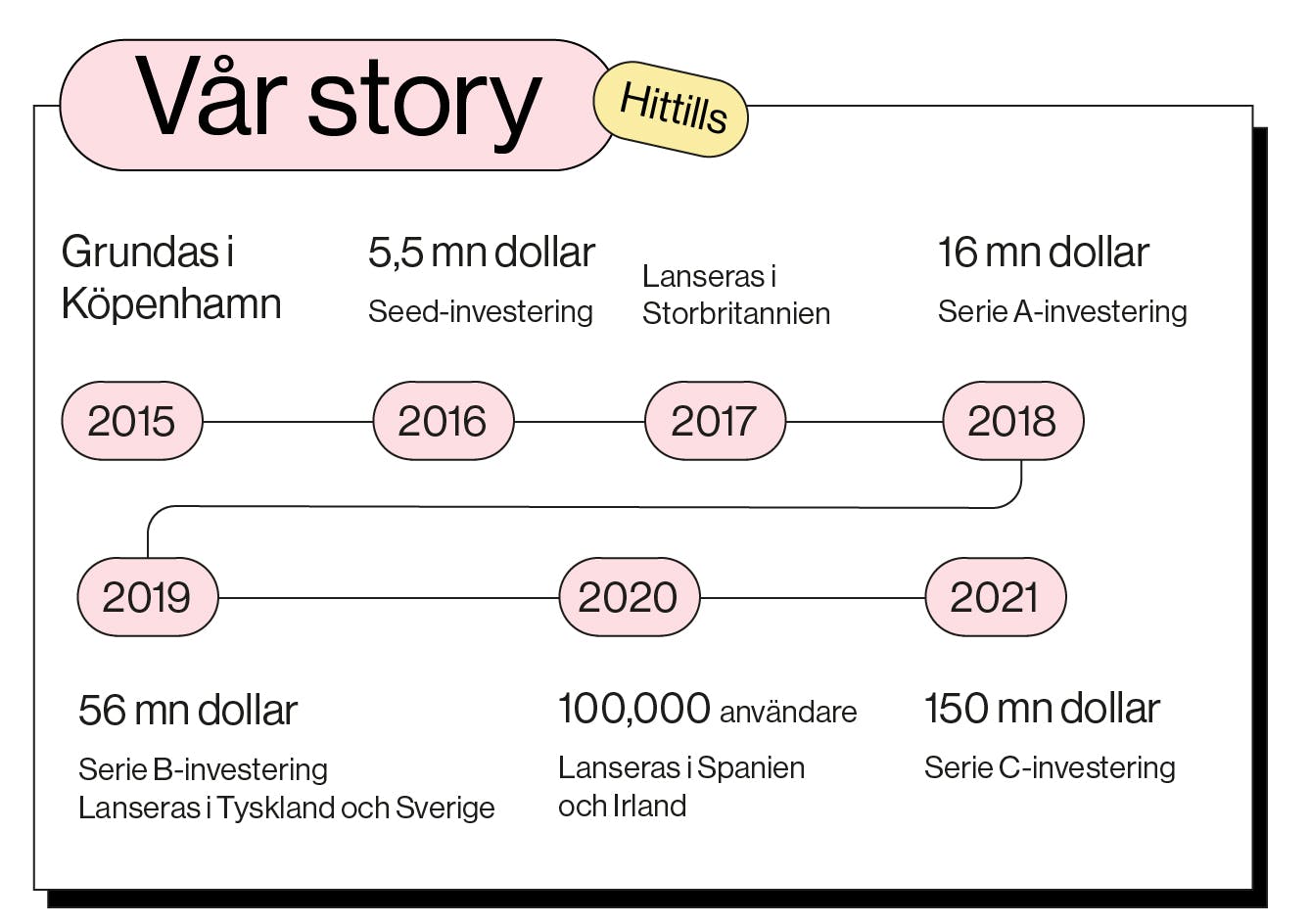 SE our story copy@2x-100
