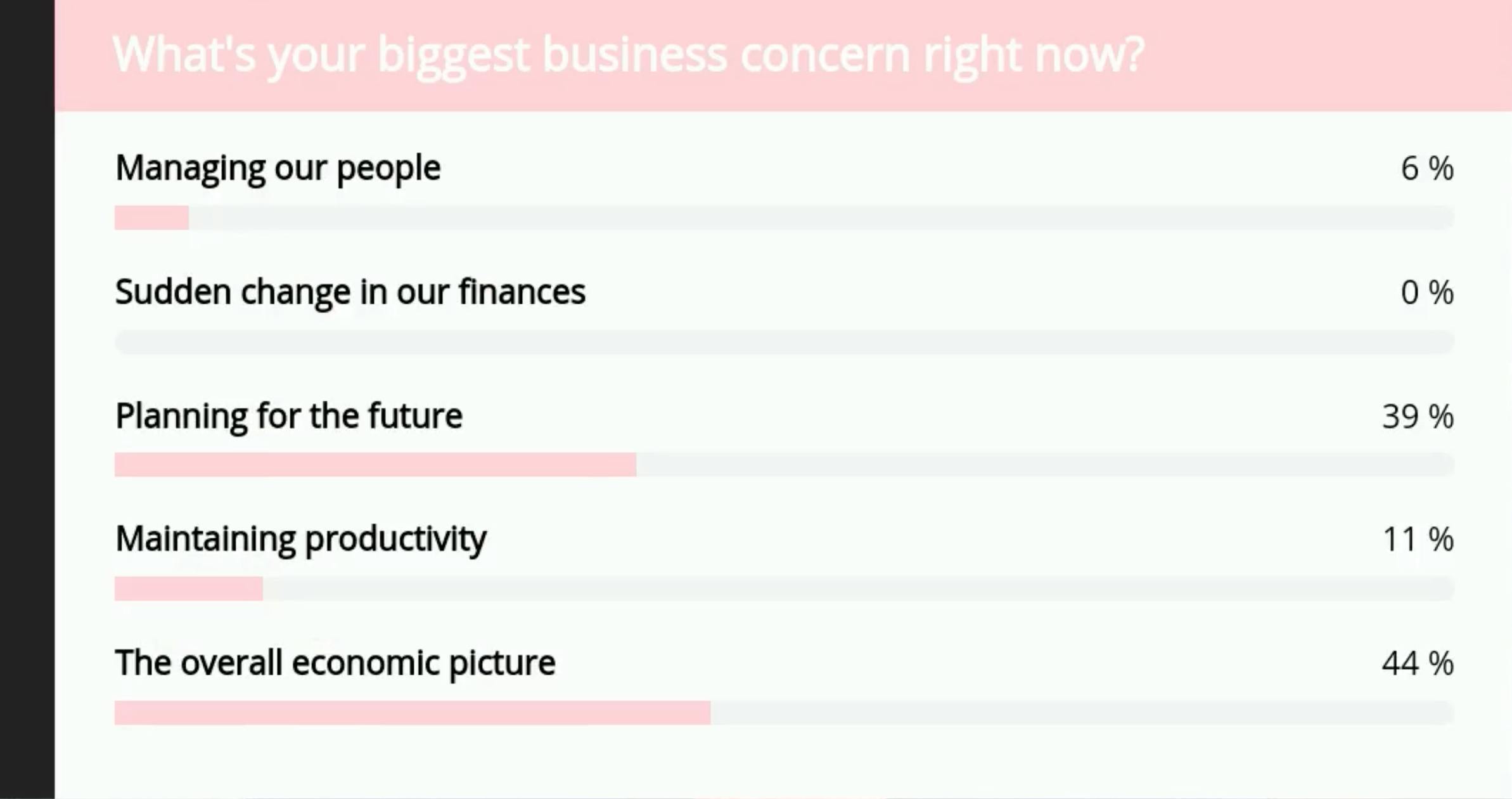 Pleo Talks 2: Poll Results