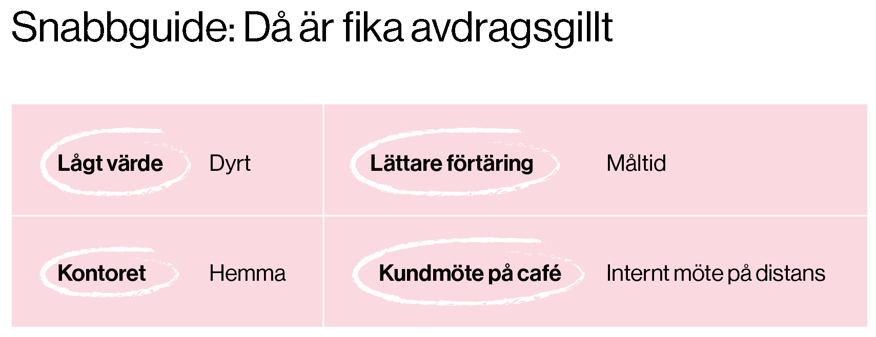 Fika på jobbet u2013 vad säger Skatteverket? - Pleo Blogg