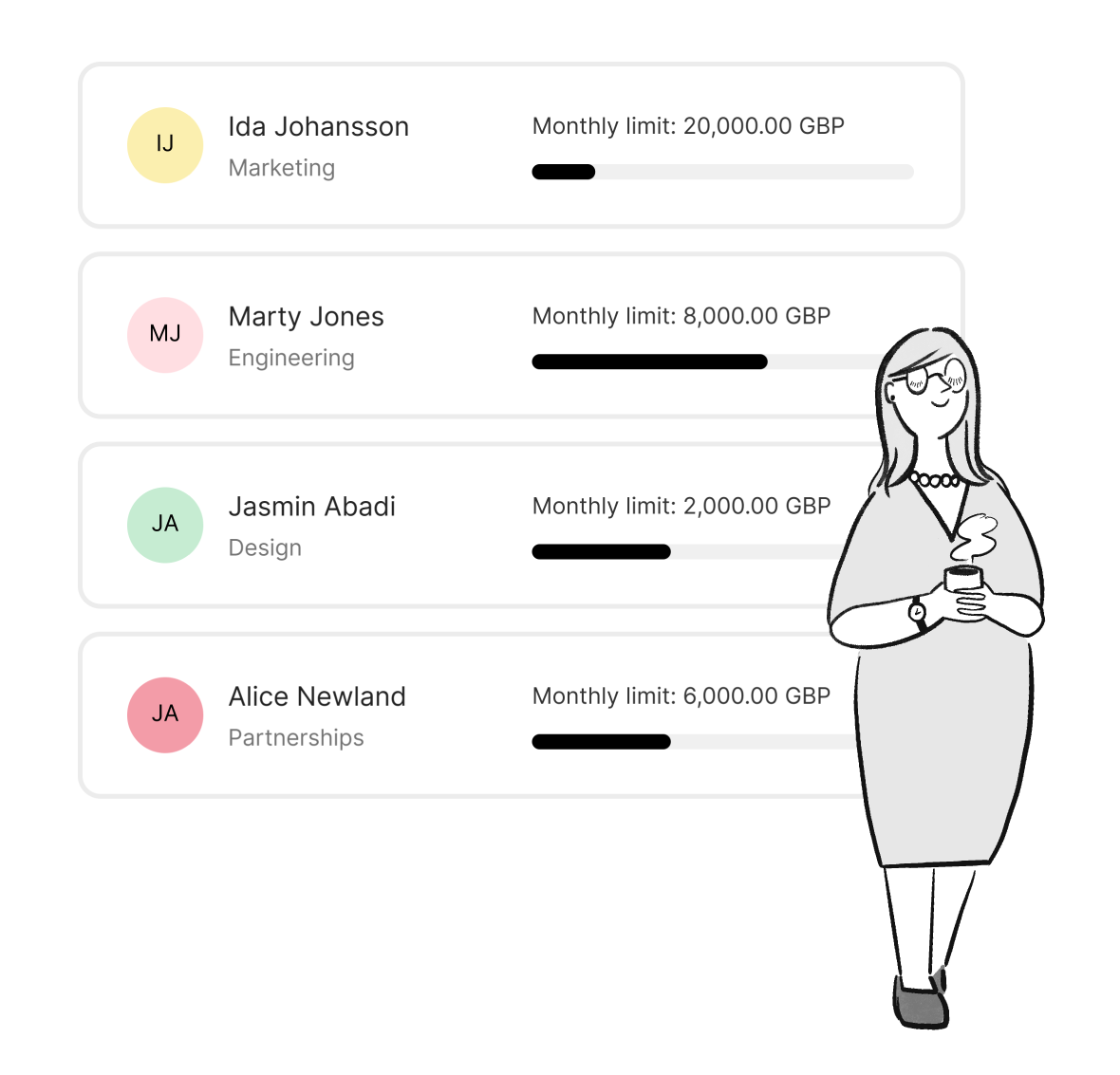 Spend controls at every corner Pleo