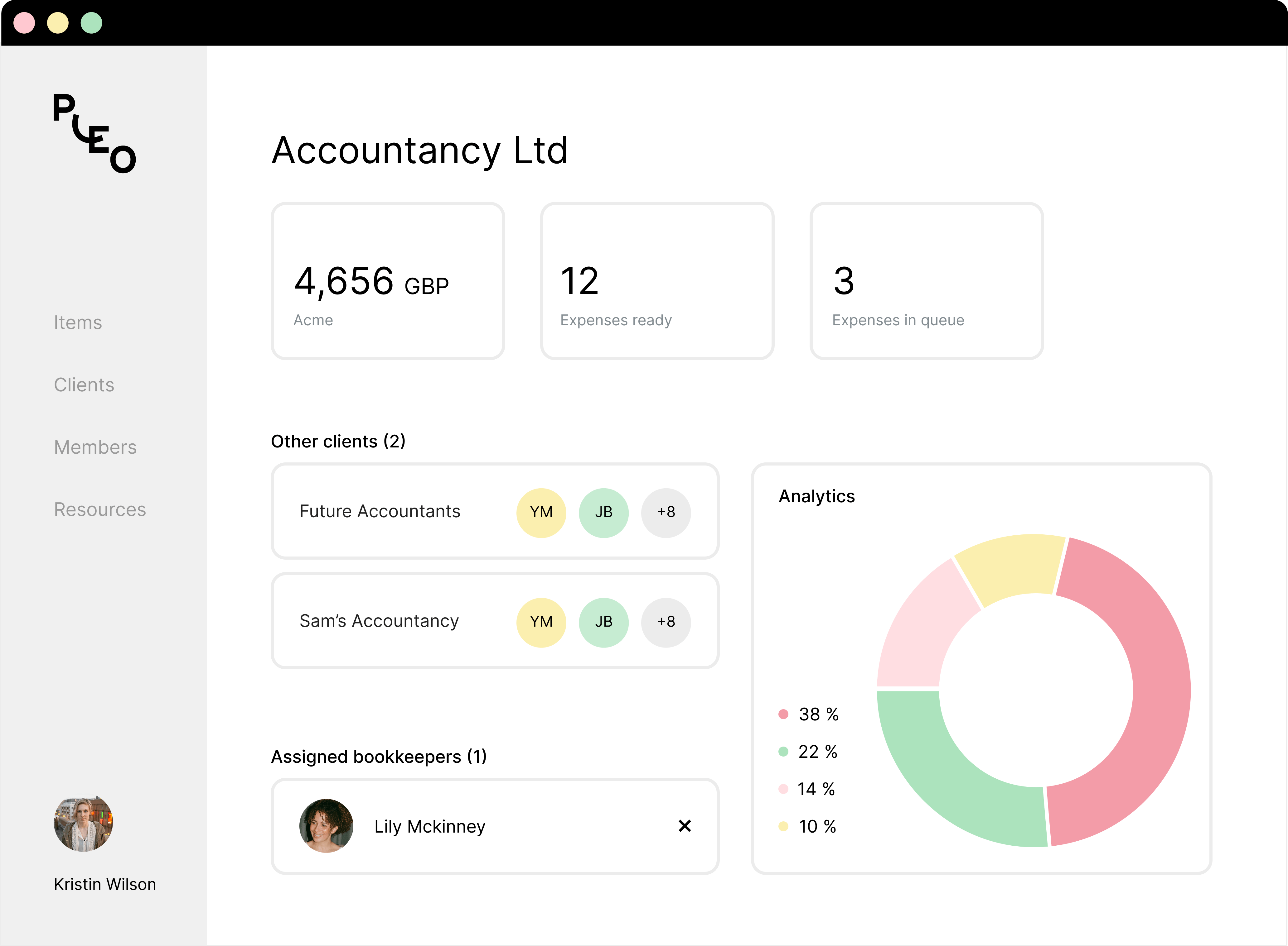 Dashboard of Pleo system