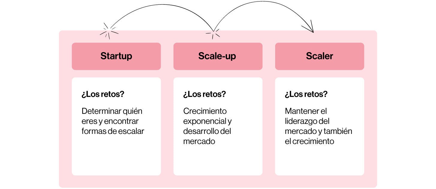 Diferencias-startup-scaleup