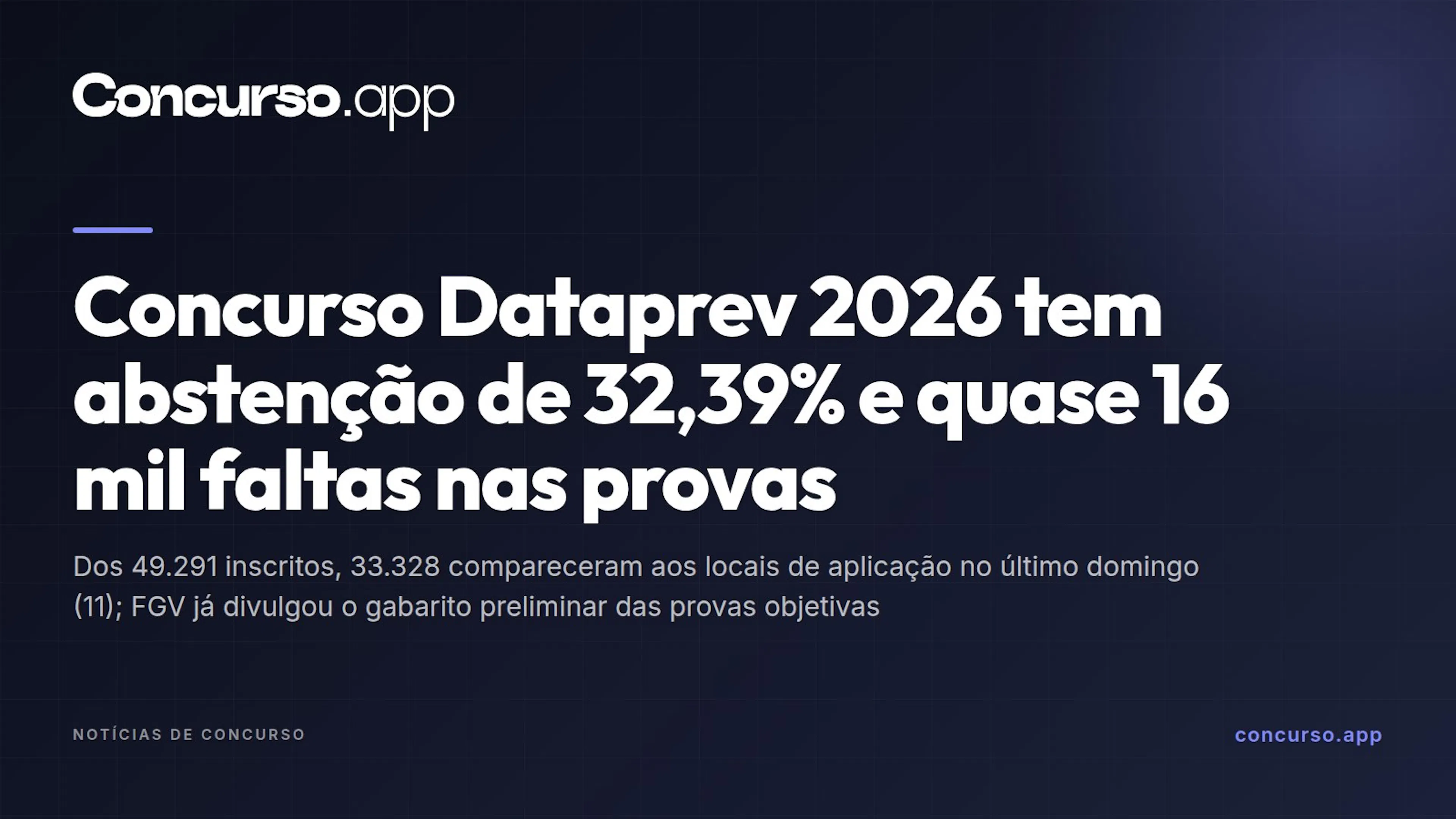 Concurso Dataprev 2026 tem abstenção de 32,39% e quase 16 mil faltas nas provas