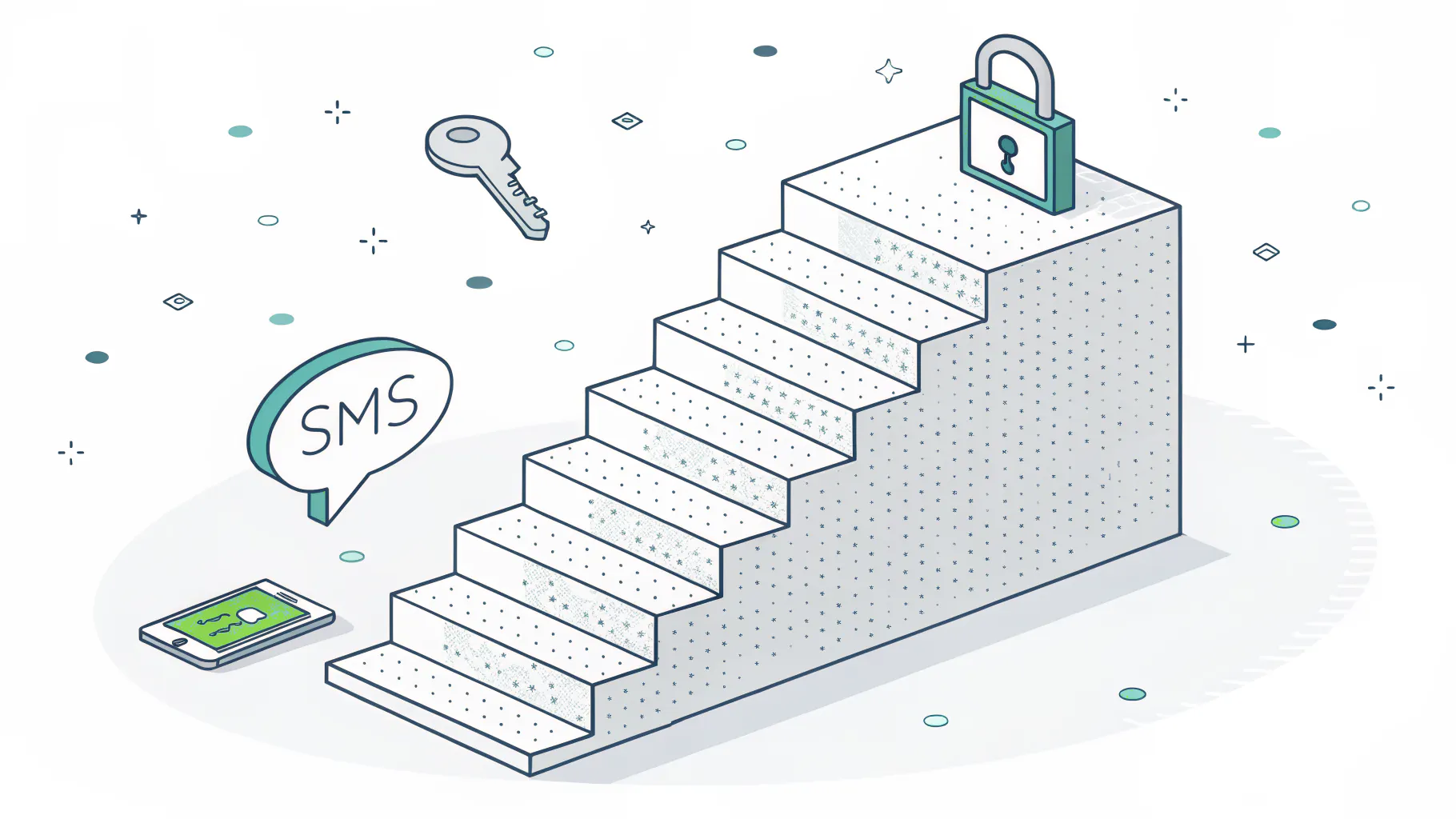 MFA strength ladder from weak SMS codes up to strong hardware keys and passkeys