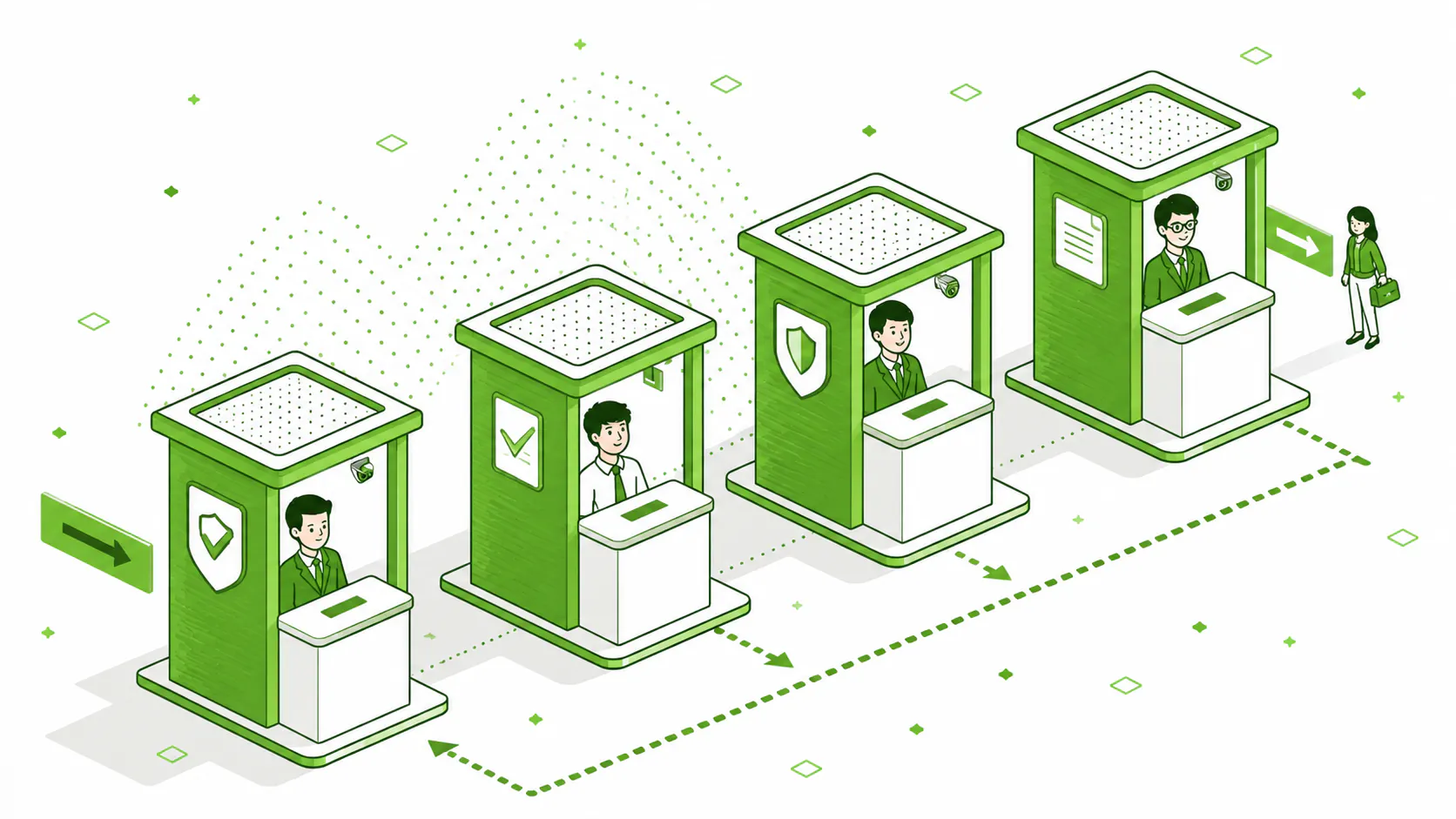 Diagram of the four IAM functions: authentication, authorization, lifecycle management, and governance