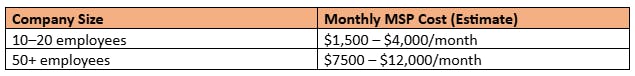 Typical Managed IT Pricing in Los Angeles