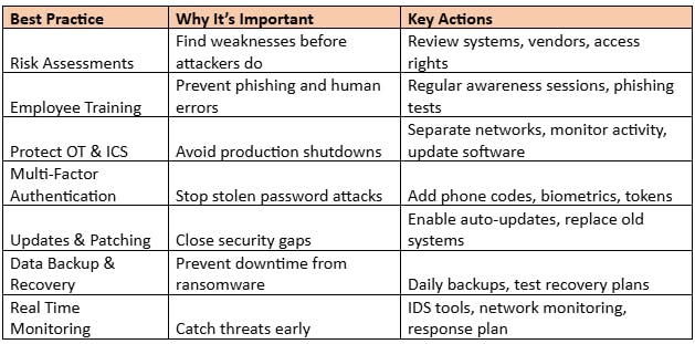 Cybersecurity Best Practices for Manufacturing Companies