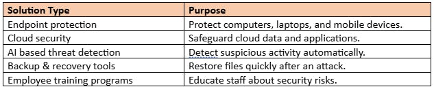 Security Solutions