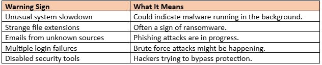 Signs Your Business Might Be Targeted