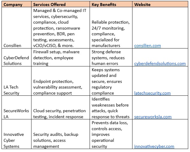 list of trusted cybersecurity providers