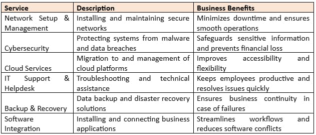 Common IT Services Offered in Torrance
