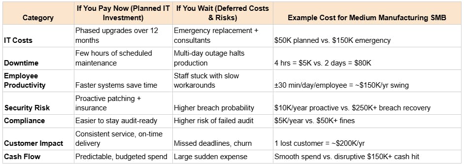 True Cost of Technical Debt