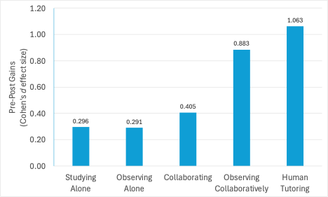 Why Many Phishing Simulations Fail