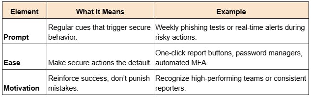 The Prompt Ease Motivation (PEM) Model