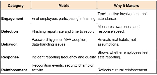 Cybersecurity Culture Scorecard