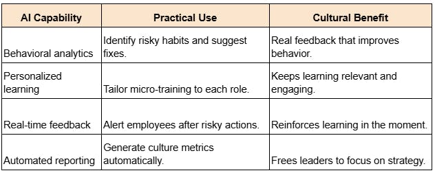 Technology’s Role AI as Amplifier, Not Replacement
