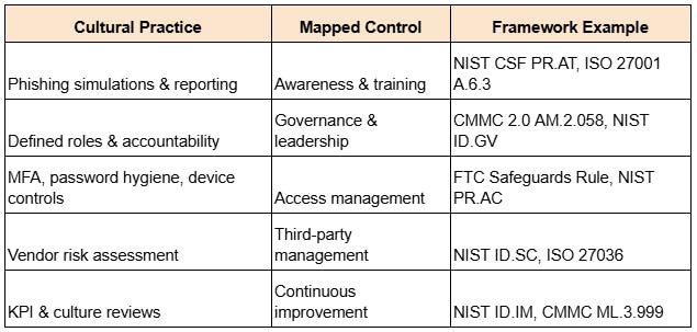 Compliance Without Complexity
