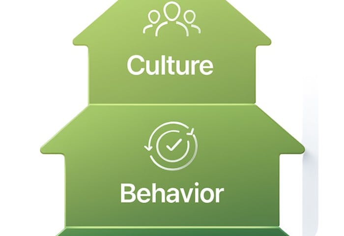 Behavior-First, Role-Based, Adaptive Training