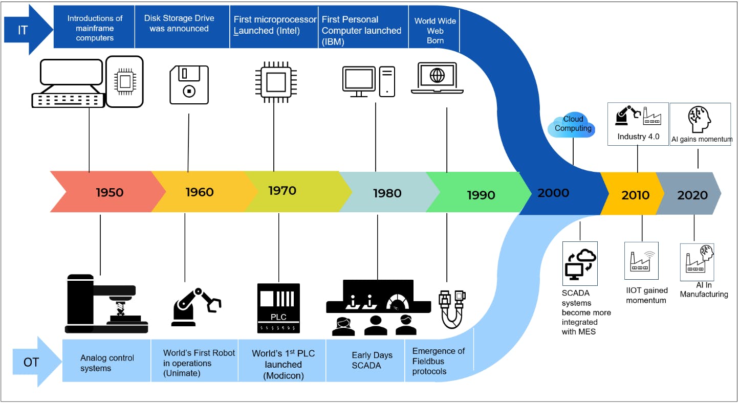Why Manufacturing Downtime Is Usually an IT Failure