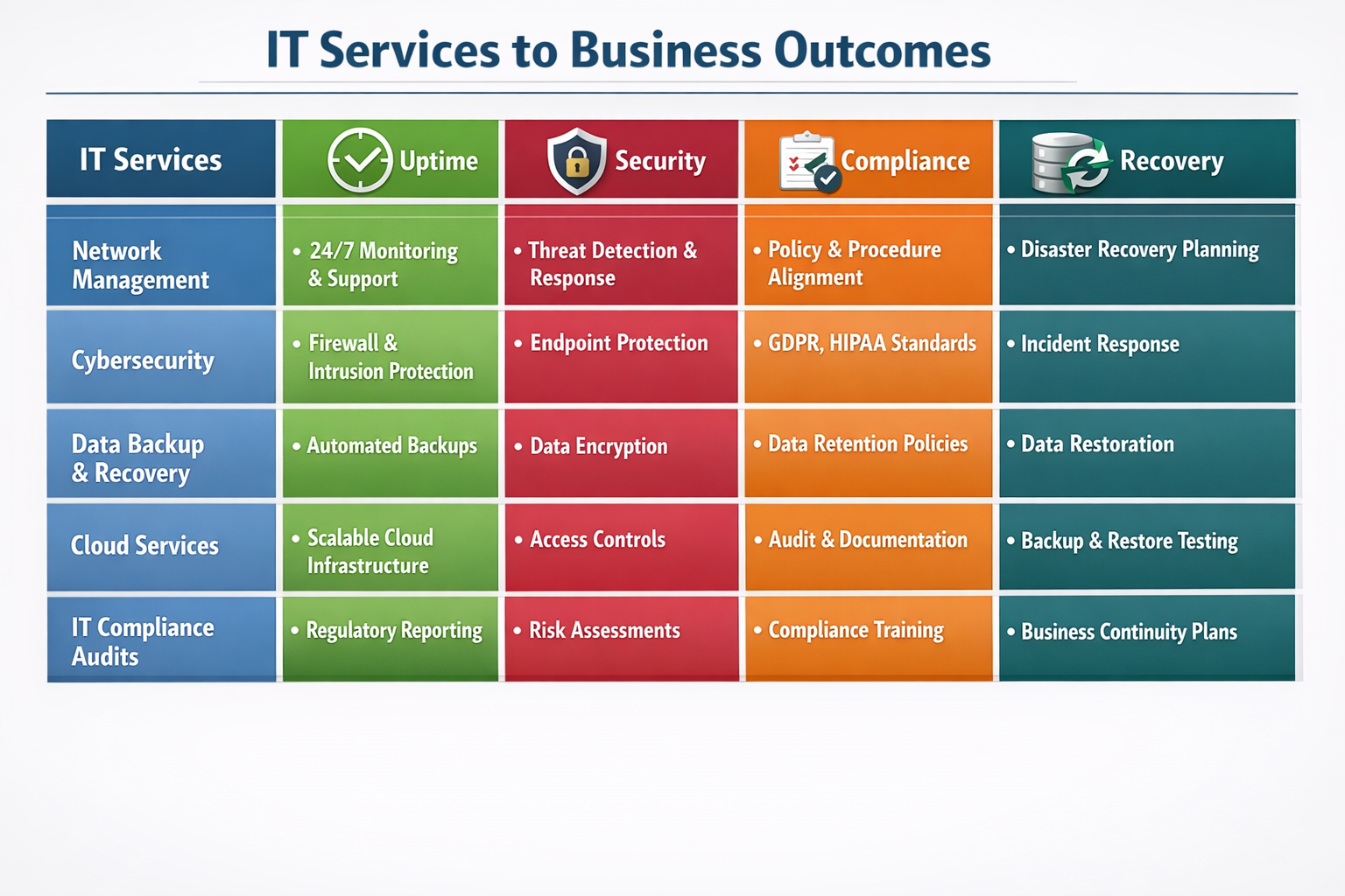 Manufacturing companies in California depend on certain IT services