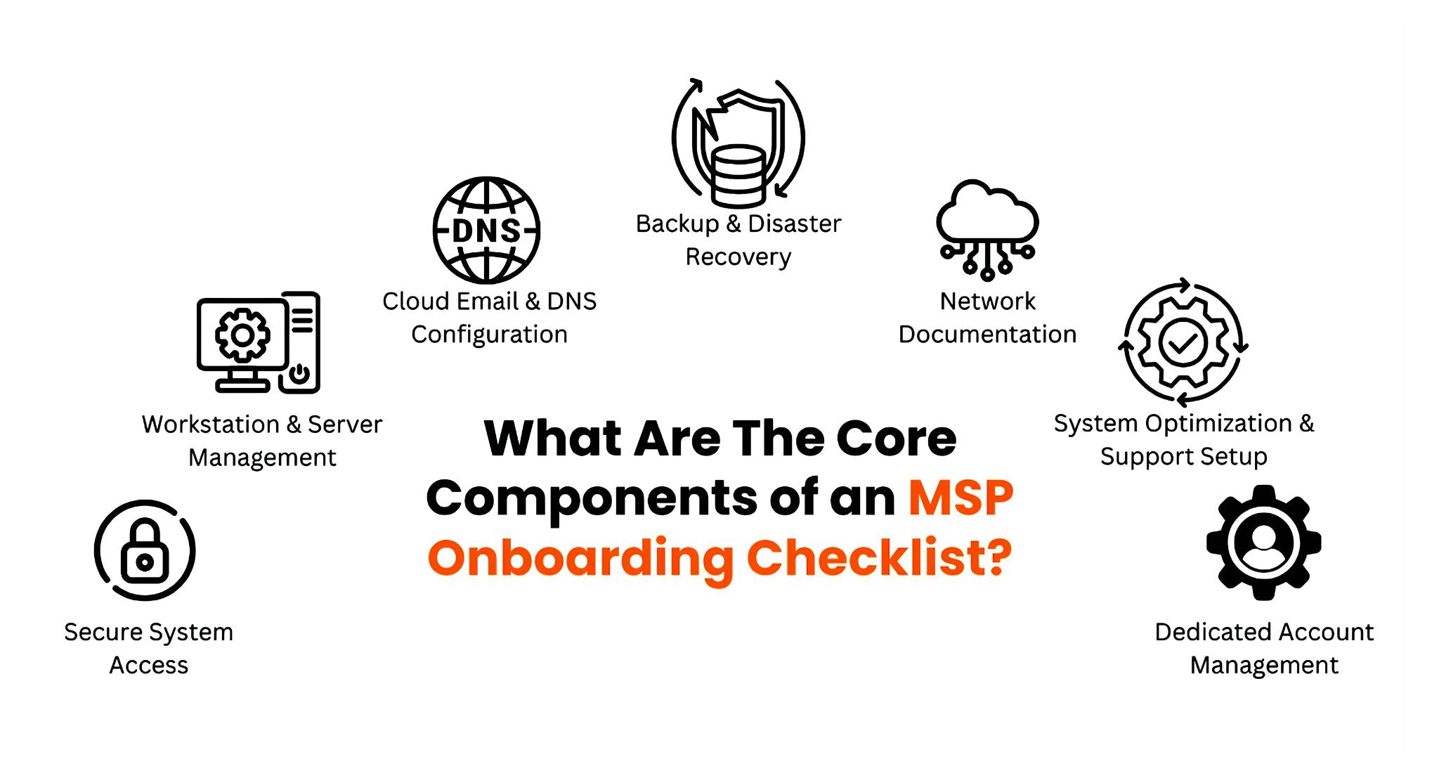 Manufacturing-specific MSP capabilities