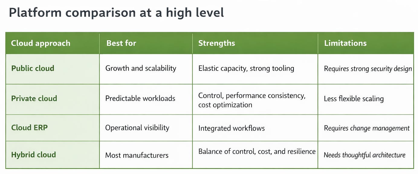 Platform comparison at a high level