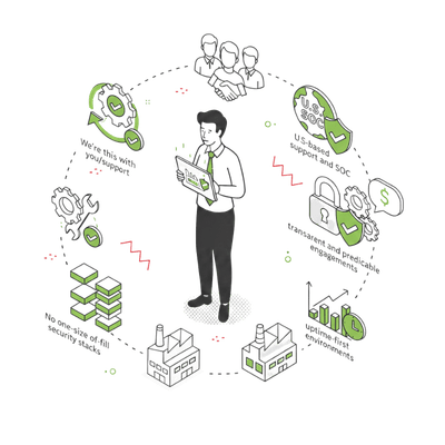 Why Manufacturers Choose Consilien
