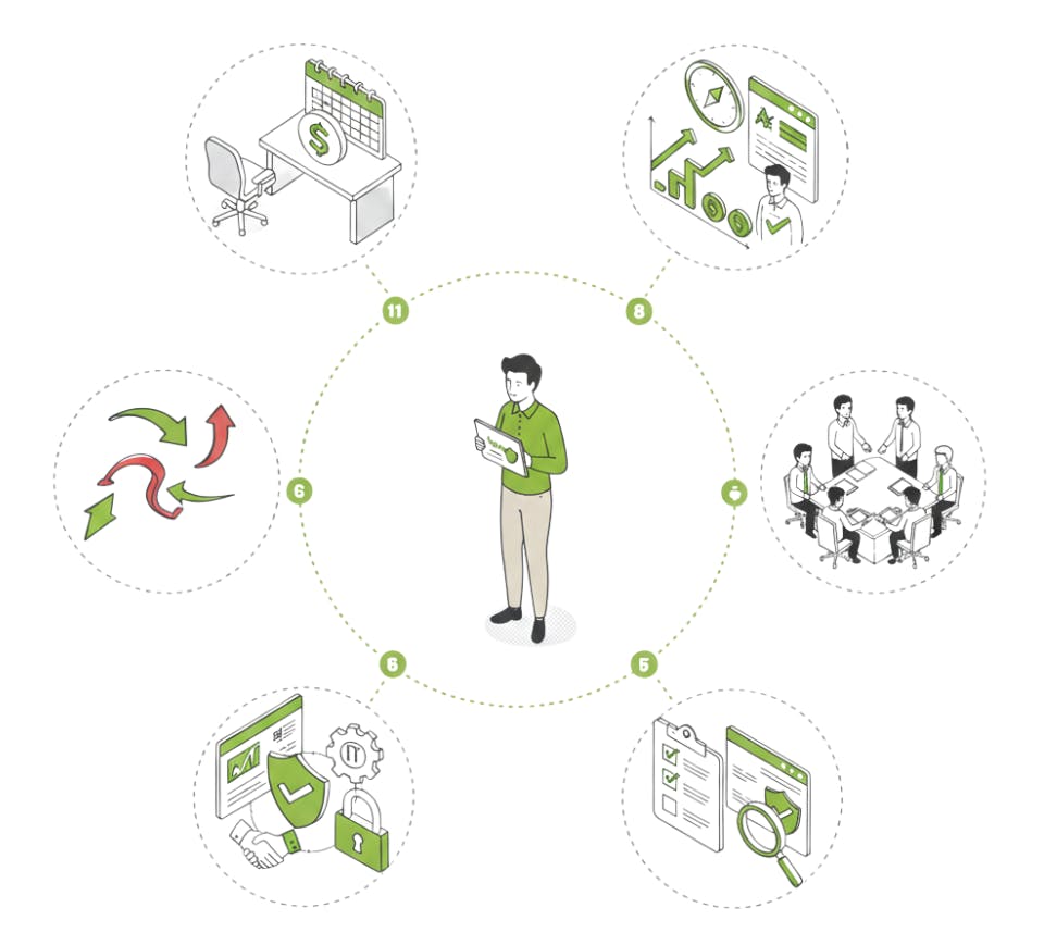 What a vCISO Actually Does