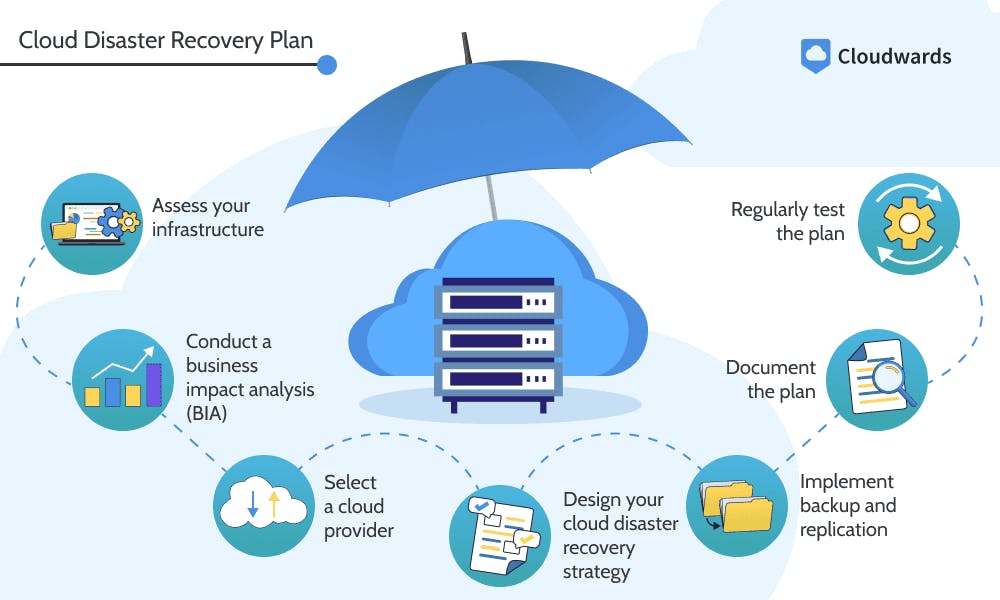 The Main Types of Manufacturing Cloud Solutions