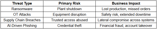 Top Cybersecurity Threats Manufacturers Will Face in 2026