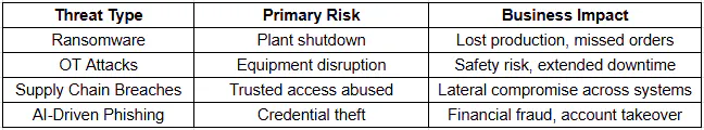 Top Cybersecurity Threats Manufacturers Will Face in 2026