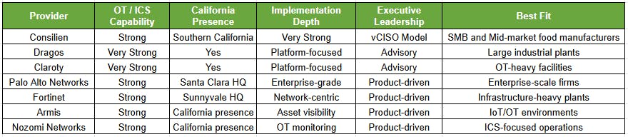 Quick Comparison Table