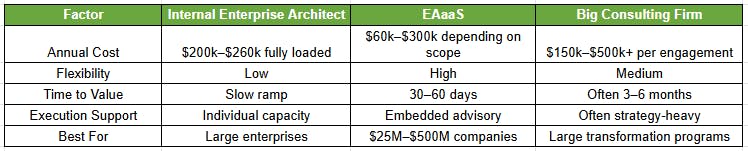 Enterprise Architect